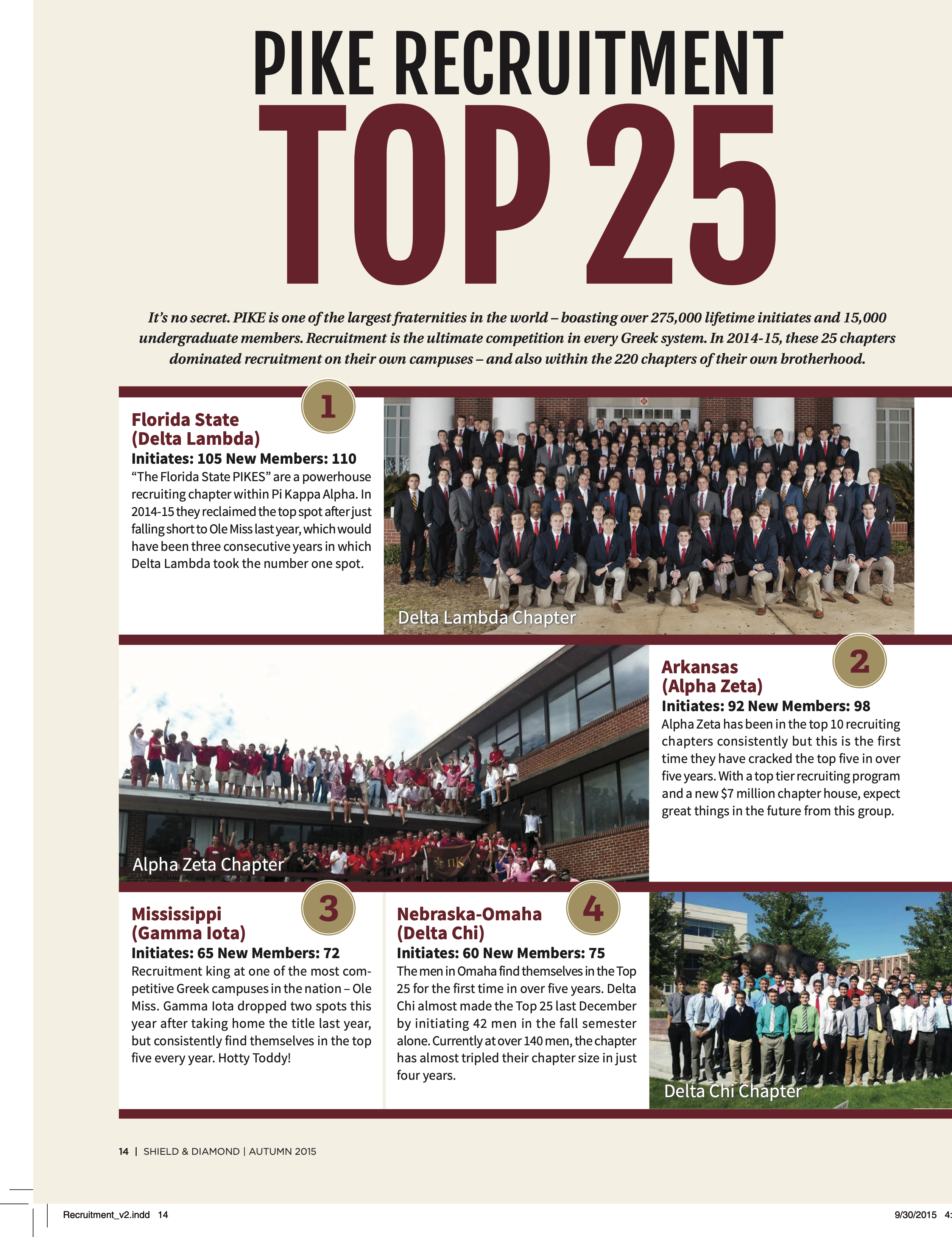 Pike Recruitment Top 25, Autumn 2015